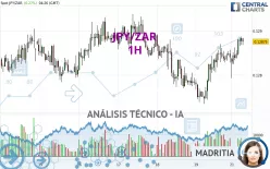 JPY/ZAR - 1H