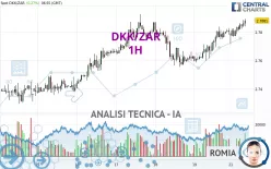 DKK/ZAR - 1H