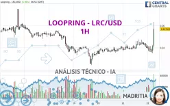 LOOPRING - LRC/USD - 1H