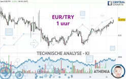 EUR/TRY - 1 uur