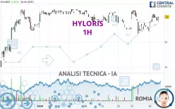 HYLORIS - 1H