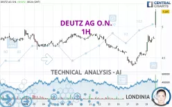 DEUTZ AG O.N. - 1H