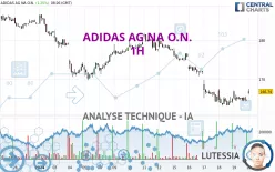 ADIDAS AG NA O.N. - 1H