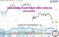 STANDARD CHARTERED ORD USD0.50 - Journalier