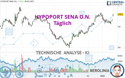 HYPOPORT SENA O.N. - Giornaliero