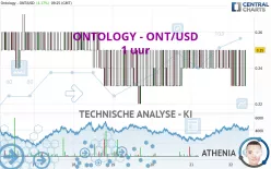 ONTOLOGY - ONT/USD - 1 uur