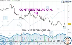 CONTINENTAL AG O.N. - 1H