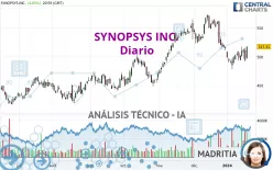 SYNOPSYS INC. - Diario