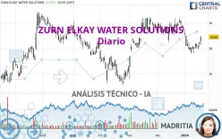 ZURN ELKAY WATER SOLUTIONS - Diario