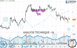 MAPFRE - 1H