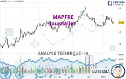 MAPFRE - Journalier