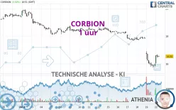 CORBION - 1 uur