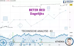 BETER BED - Dagelijks