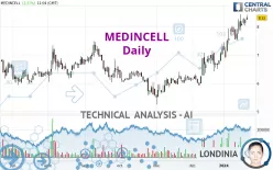 MEDINCELL - Daily