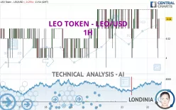 LEO TOKEN - LEO/USD - 1H