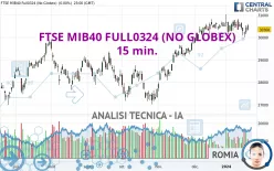 FTSE MIB40 FULL1224 (NO GLOBEX) - 15 min.