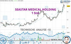 SEASTAR MEDICAL HOLDING - 1 Std.