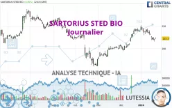 SARTORIUS STED BIO - Journalier