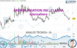 ARCHER AVIATION INC. CLASS A - Giornaliero