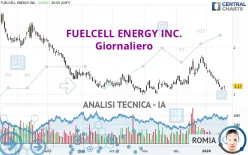 FUELCELL ENERGY INC. - Giornaliero