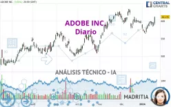 ADOBE INC. - Diario