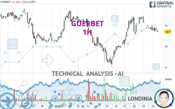 GUERBET - 1H