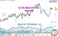 ULTA BEAUTY INC. - Hebdomadaire