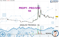 PROPY - PRO/USD - 1 Std.