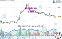 EUR/MXN - 1 Std.