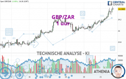 GBP/ZAR - 1 uur