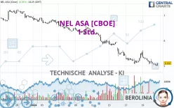 NEL ASA [CBOE] - 1 Std.