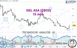 NEL ASA [CBOE] - 15 min.