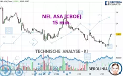 NEL ASA [CBOE] - 15 min.