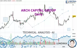 ARCH CAPITAL GROUP - Daily