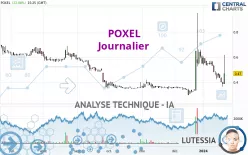 POXEL - Daily