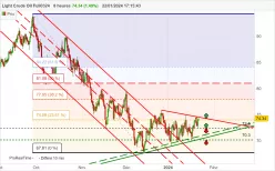 WTI CRUDE OIL - 8 uur