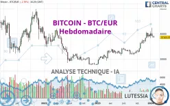 BITCOIN - BTC/EUR - Hebdomadaire