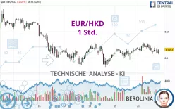 EUR/HKD - 1 Std.