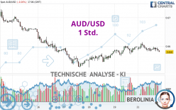 AUD/USD - 1H