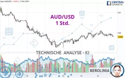 AUD/USD - 1 Std.