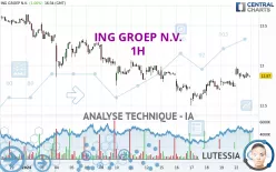 ING GROEP N.V. - 1H