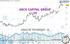 ARCH CAPITAL GROUP - 1H