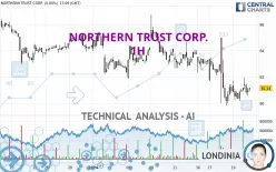 NORTHERN TRUST CORP. - 1H