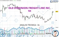 OLD DOMINION FREIGHT LINE INC. - 1H