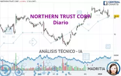 NORTHERN TRUST CORP. - Diario