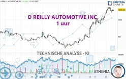 O REILLY AUTOMOTIVE INC. - 1 uur