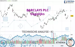 BARCLAYS PLC - Dagelijks