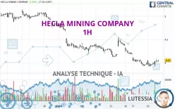 HECLA MINING COMPANY - 1H