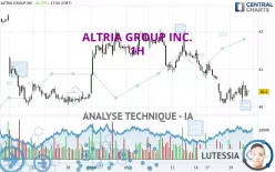 ALTRIA GROUP INC. - 1H