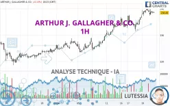 ARTHUR J. GALLAGHER &amp; CO. - 1H